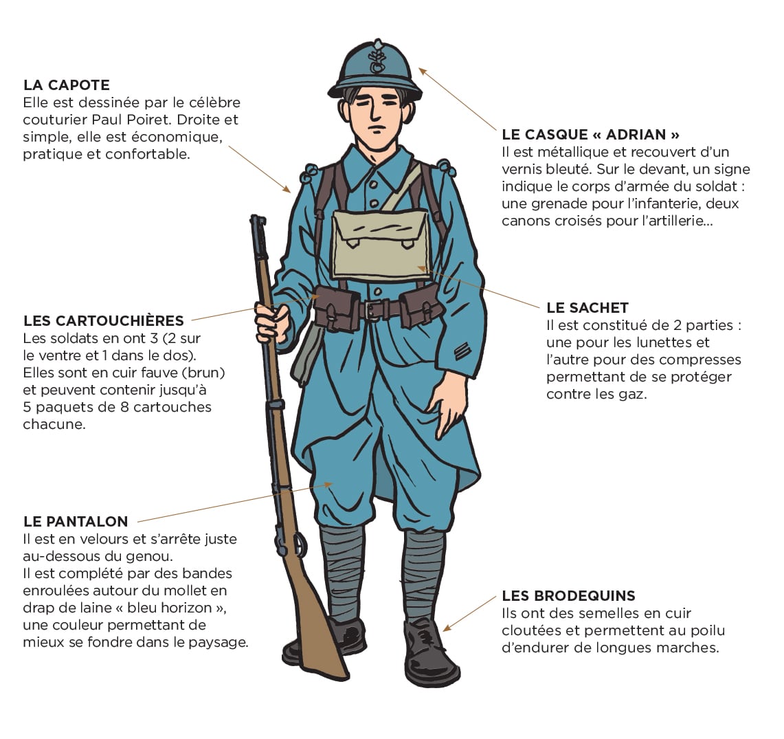 mucchio Parana River sorprendentemente uniforme des soldats français en ...