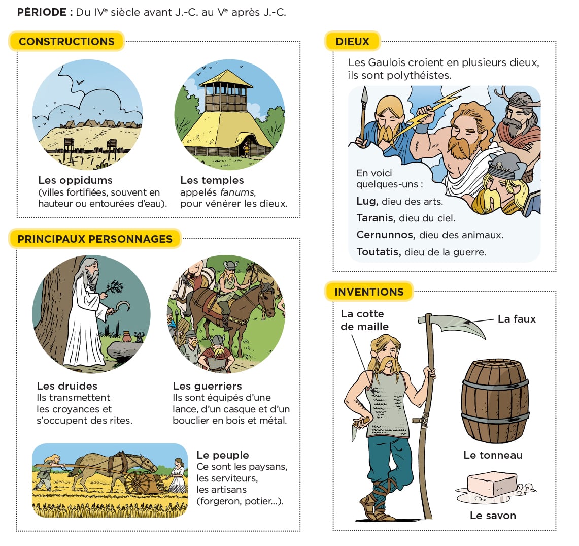 Ce qu’il faut retenir des Gaulois