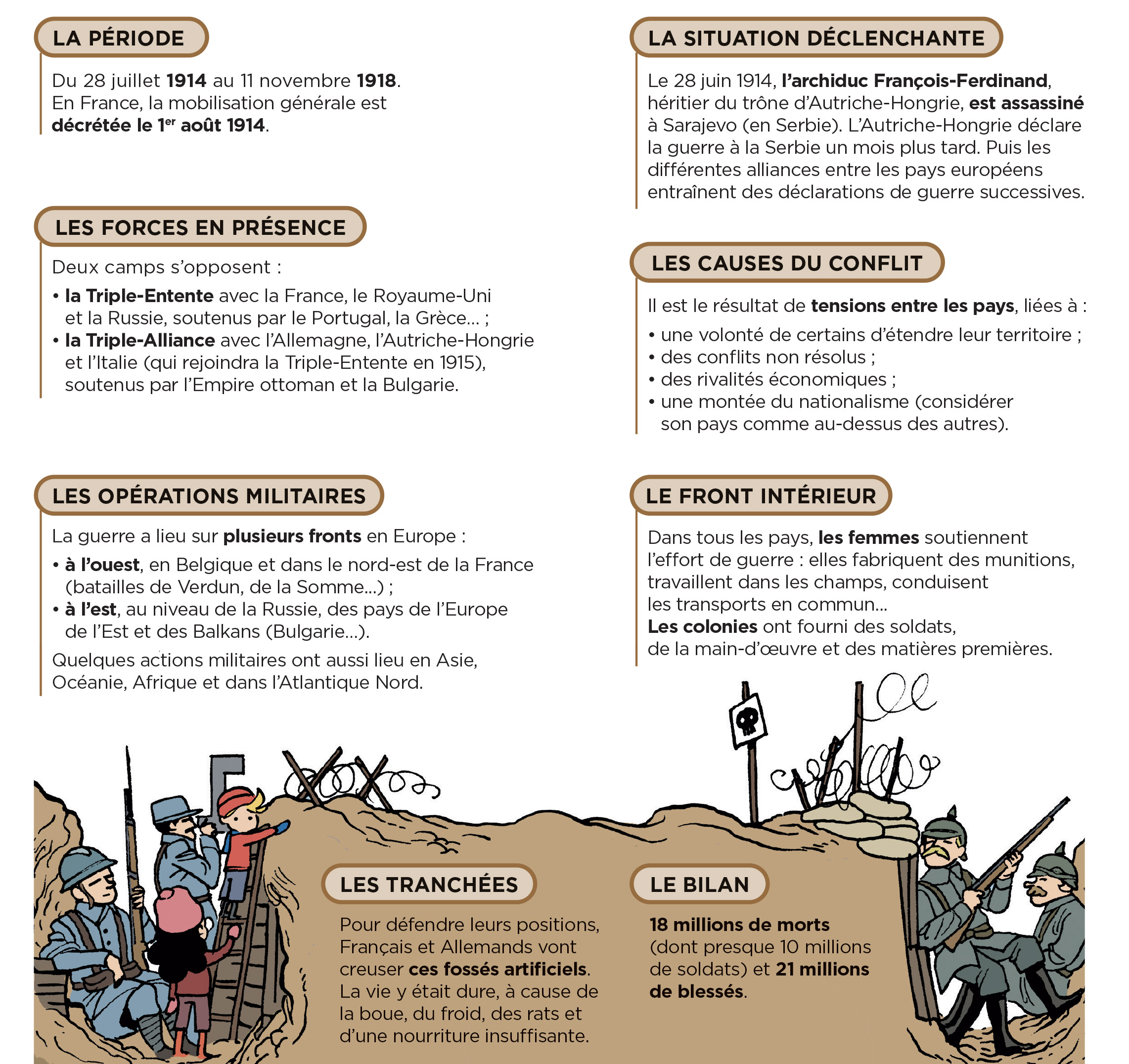 L essentiel Sur La Premi re Guerre Mondiale L essentiel Sur La Premi re Guerre Mondiale